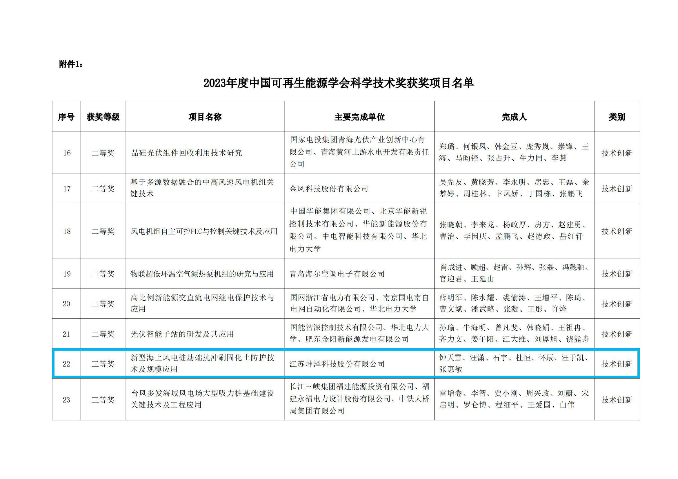 附件1：2023年度中国可再生能源学会科学技术奖获奖项目名单.pdf_00